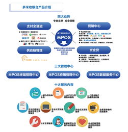 翼码科技 听说商家可以免费领取pos机了